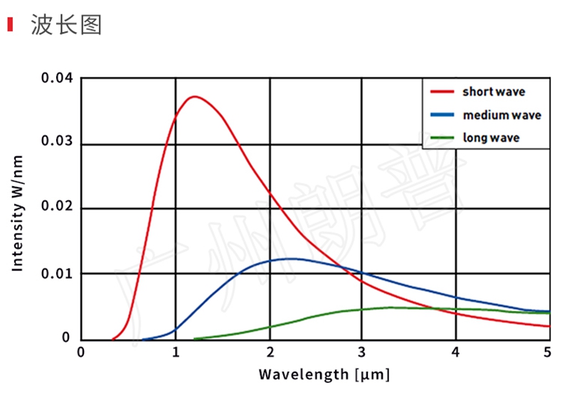 紅外線加熱器的節(jié)能效果，紅外線加熱取代熱風(fēng)加熱